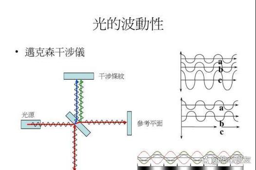 我们如何利用这些知识开发新的量子技术,例如原子钟和量子传感器?